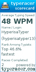 Scorecard for user hyperisatyper13