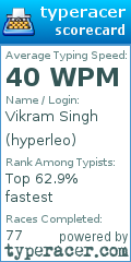 Scorecard for user hyperleo