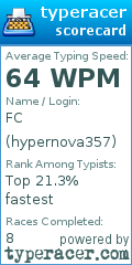 Scorecard for user hypernova357