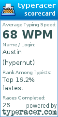 Scorecard for user hypernut