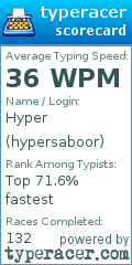 Scorecard for user hypersaboor