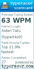Scorecard for user hypert4z0