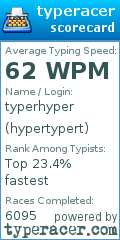 Scorecard for user hypertypert