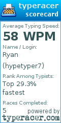 Scorecard for user hypetyper7
