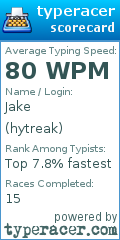 Scorecard for user hytreak