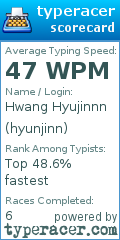 Scorecard for user hyunjinn