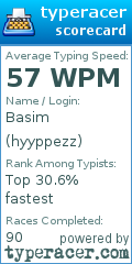 Scorecard for user hyyppezz