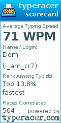 Scorecard for user i_am_cr7