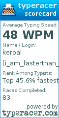 Scorecard for user i_am_fasterthan_alex