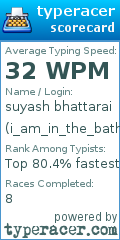 Scorecard for user i_am_in_the_bathroom