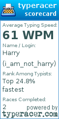 Scorecard for user i_am_not_harry