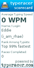 Scorecard for user i_am_rhae