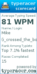 Scorecard for user i_crossed_the_border