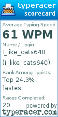 Scorecard for user i_like_cats640