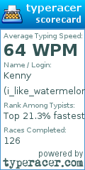 Scorecard for user i_like_watermelon