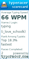 Scorecard for user i_love_schoolk