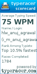 Scorecard for user i_m_anuj_agrawal