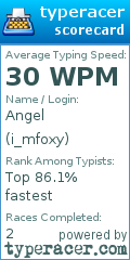 Scorecard for user i_mfoxy