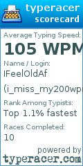 Scorecard for user i_miss_my200wpm