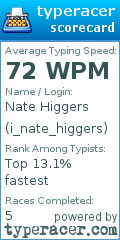 Scorecard for user i_nate_higgers