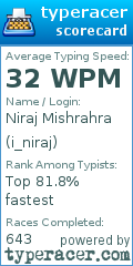 Scorecard for user i_niraj