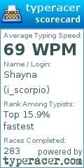 Scorecard for user i_scorpio