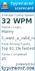 Scorecard for user i_want_a_valid_name