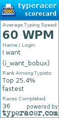 Scorecard for user i_want_bobux