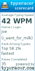 Scorecard for user i_went_for_milk