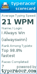 Scorecard for user ialwayswinn