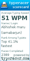 Scorecard for user iamabarjun