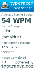 Scorecard for user iamaldrin