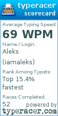 Scorecard for user iamaleks