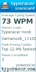 Scorecard for user iamanoob_111001