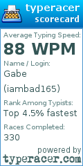 Scorecard for user iambad165