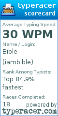 Scorecard for user iambible