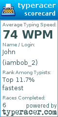 Scorecard for user iambob_2