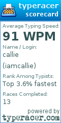 Scorecard for user iamcallie