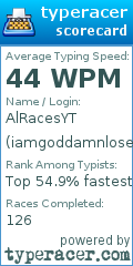Scorecard for user iamgoddamnloser