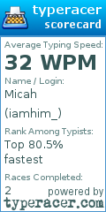 Scorecard for user iamhim_