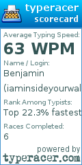Scorecard for user iaminsideyourwalls