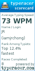 Scorecard for user iamjrchong
