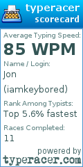 Scorecard for user iamkeybored