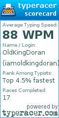 Scorecard for user iamoldkingdoran