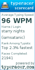 Scorecard for user iamsatanic