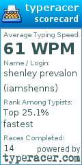 Scorecard for user iamshenns