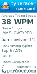 Scorecard for user iamslowtyper11