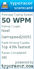 Scorecard for user iamspeed2005