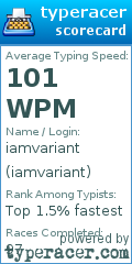 Scorecard for user iamvariant