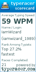 Scorecard for user iamwizard_1989